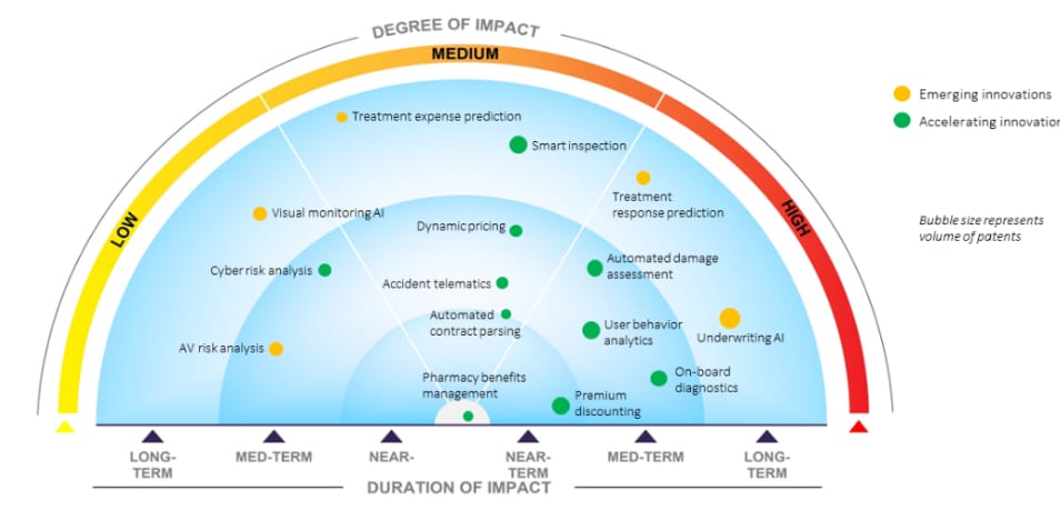 L’intelligence artificielle disrupte l’actuariat et l’assurance