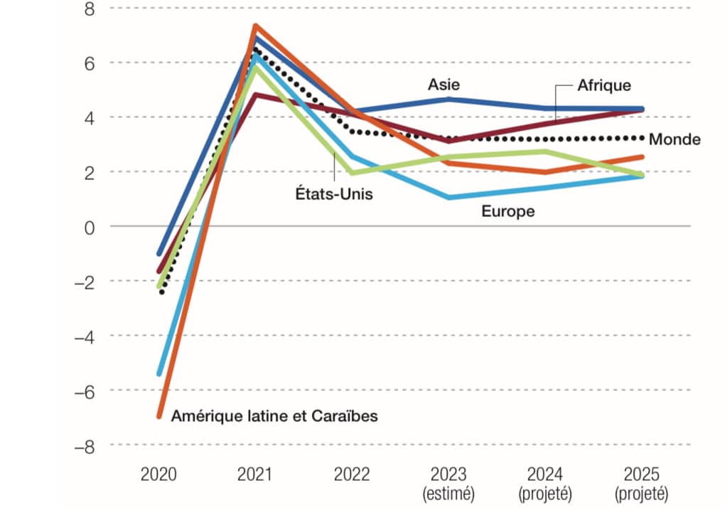 une croissance africaine forte mais sous la menace de l’inflation (Assemblées de la BAD)