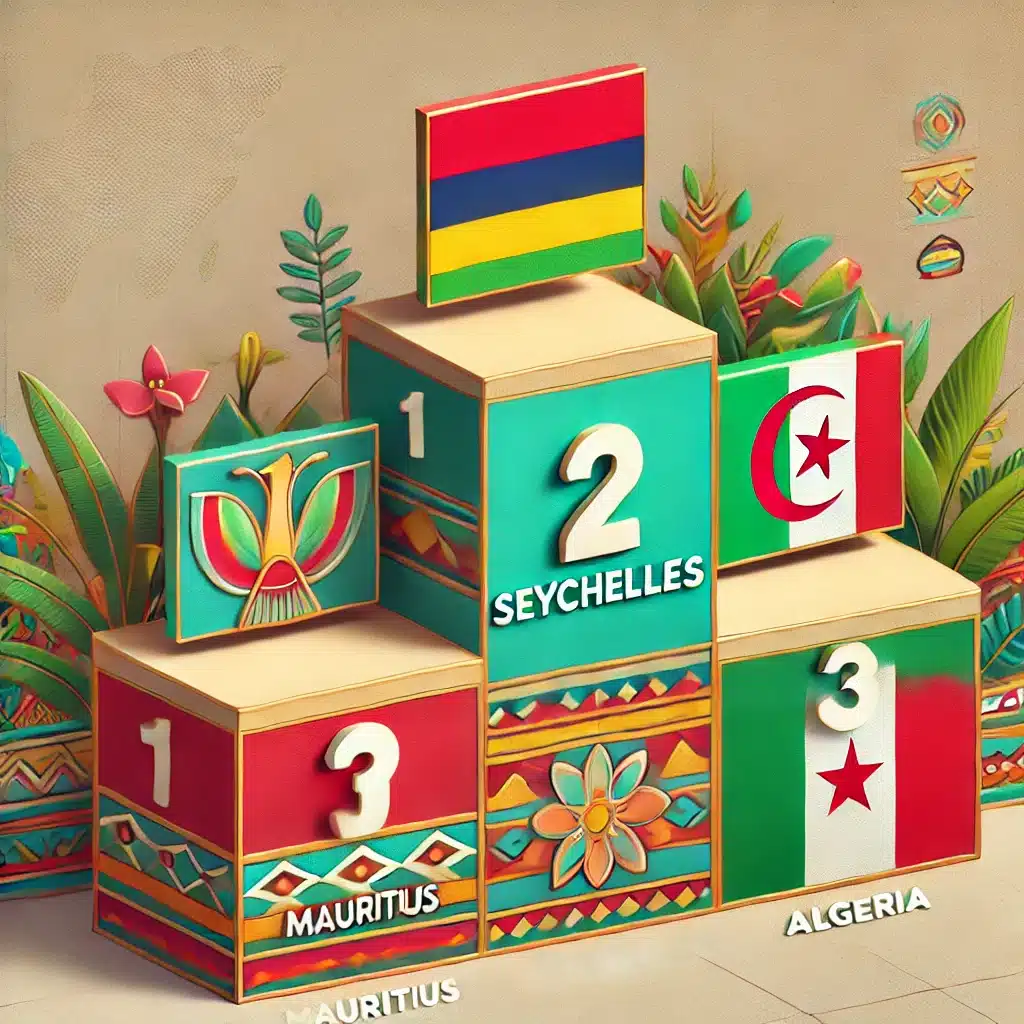 Maurice, Les Seychelles et l’Algérie, les trois pays les plus prospères d’Afrique  (HelloSafe 2024)